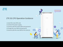 Laden und Abspielen von Videos im Galerie-Viewer, ZTE MC888 PRO 5G WiFi 6 2 RJ45 Gigabit 1 RJ11 NanoSIM