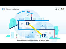 Laden und Abspielen von Videos im Galerie-Viewer, TP-Link Deco X50 5G LTE WiFi 6 AX3000 Router 3 RJ45 2 RP-SMA-Anschlüsse für externe Antenne