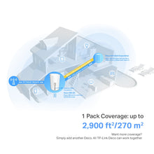 Lade das Bild in den Galerie-Viewer, TP-Link Deco X80 5G LTE WiFi 6 AX6000 Router 2 RJ45 RJ11 2 externe Antenne SMA-Anschluss