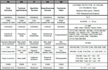 Lade das Bild in den Galerie-Viewer, LowcostMobile PAN5G-MIMO-2021 12dBi 2x30cm Antenne 4G 5G SMA Kabel ALSR200 für Huawei B818, B715, 5G CPE PRO, Asus, TP LINK, Netgear und +