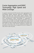 Lade das Bild in den Galerie-Viewer, ZTE MC888 5G WiFi 6 2 RJ45 10 Gigabit 1 RJ11 NanoSIM